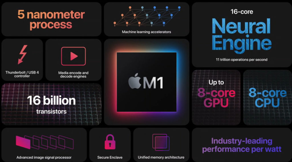 Apple M1 capabilities