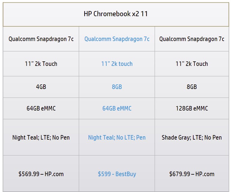 HP Chromebook X2 11 pricing