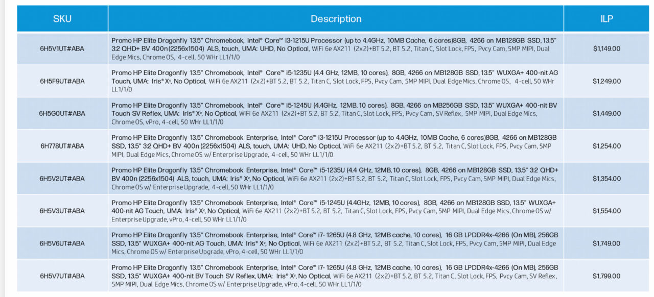 HP Elite Dragonfly Chromebook price by model